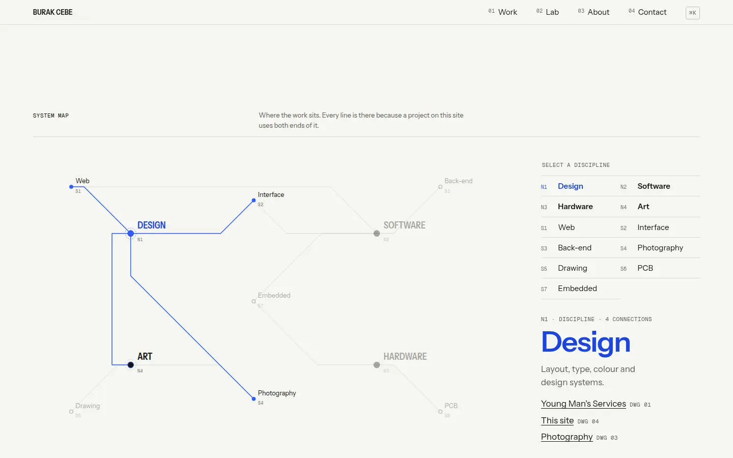 Screenshot of the system map with the hardware node selected and its connections highlighted in blue.
