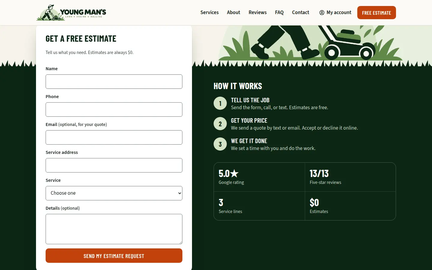 The free estimate form beside a dark green panel titled How it works, with three numbered steps and a 2 by 2 grid: 5.0 star Google rating, 13 of 13 five-star reviews, 3 service lines, $0 estimates.